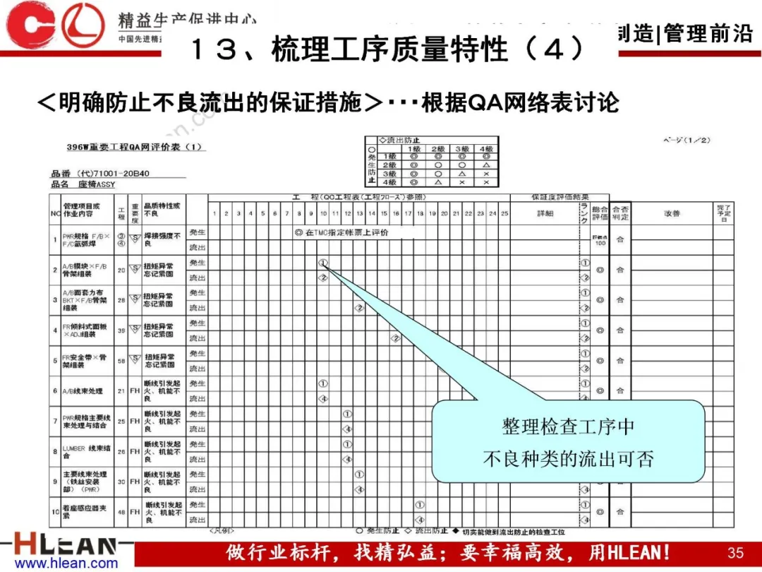 「精益学堂」自工序完结培训讲义