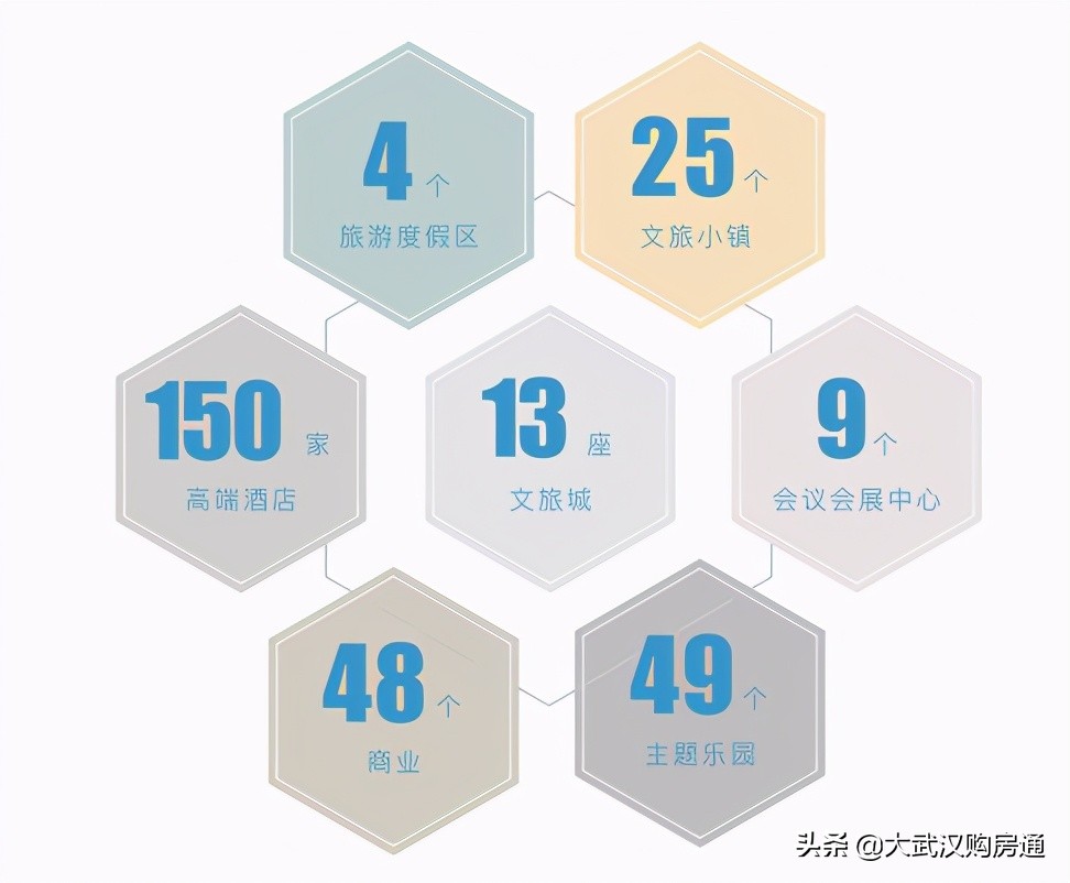 从江城武汉到山城重庆，鉴证改变一座“城”的欢乐奇迹