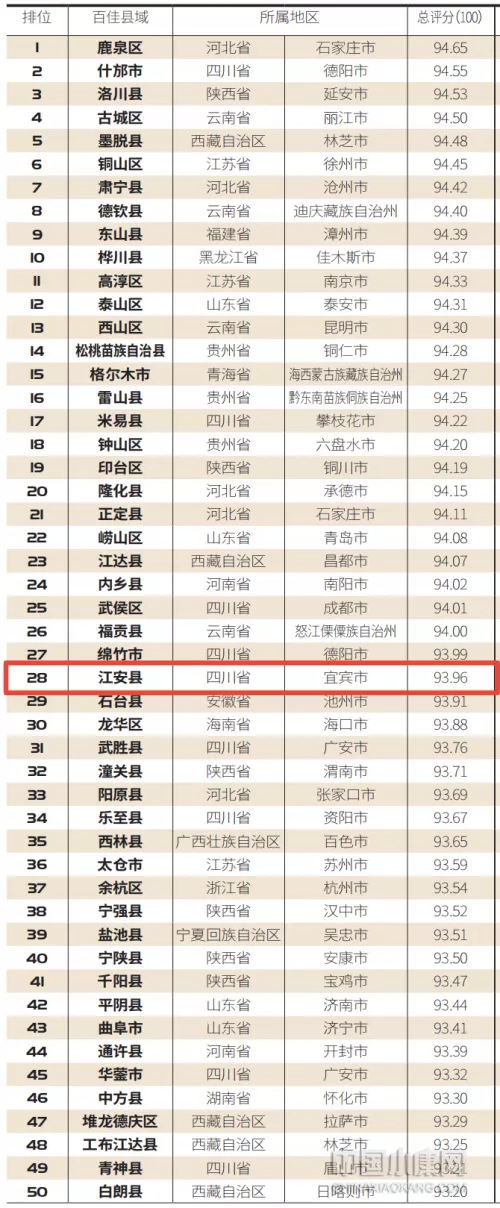 江安县入围“2020中国最具安全感百佳县市”
