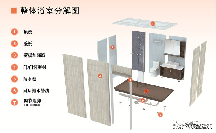 整體衛生間在裝配式住宅中的應用