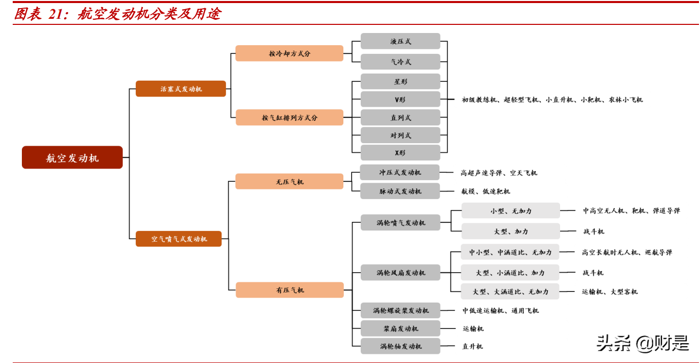 航发动力深度解析：先进军机加速放量，国产“心”动力澎湃
