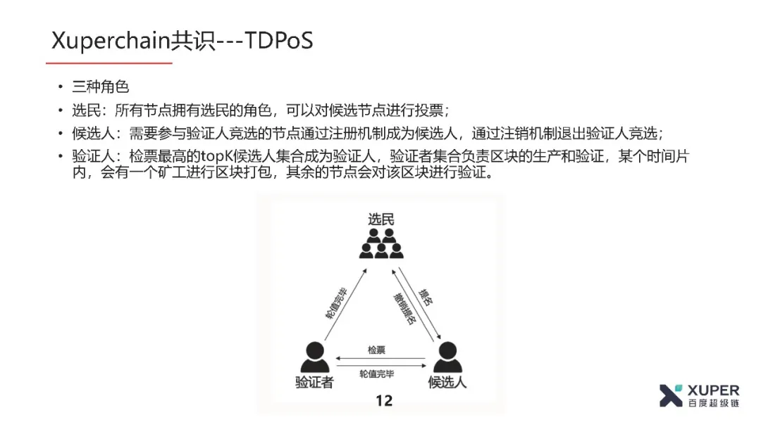 BSN官方培训精选：XuperChain共识算法介绍​