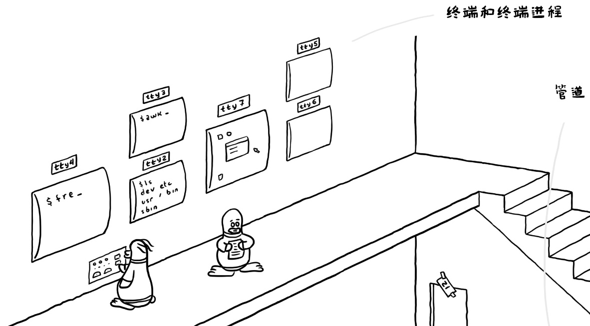 用漫画让你清楚了解linux内核，看懂了么？