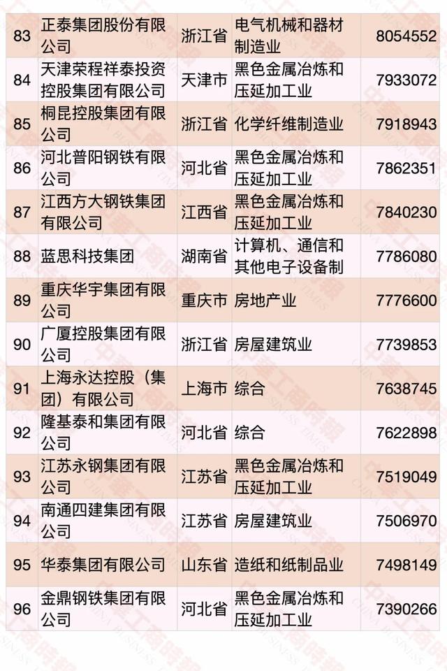 2020中国民营企业500强榜单发布，华为蝉联第一