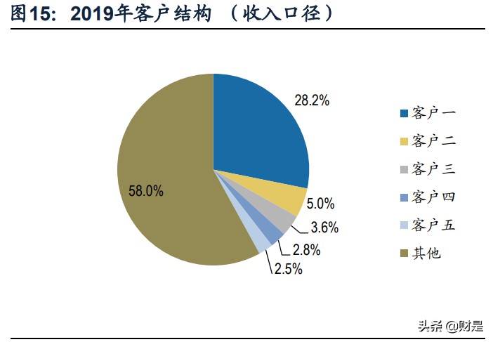 天赐材料专题研究报告：大宗思维构造完整锂电材料产业链