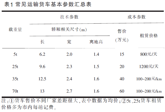 怎樣降低裝配式建筑預制構件運輸成本？