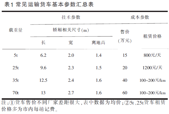 怎样降低装配式建筑预制构件运输成本？