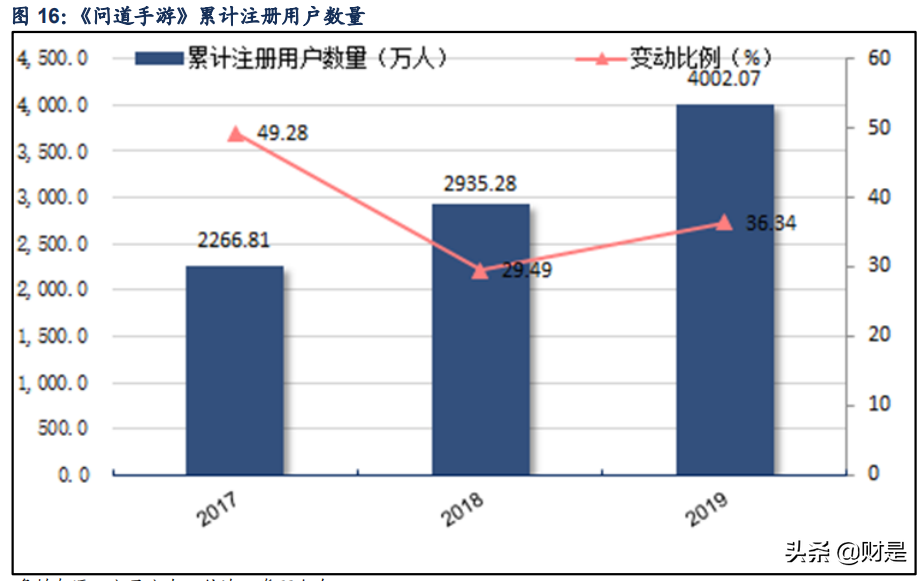 吉比特专题研究报告：坚持匠心，品类突破引擎启动