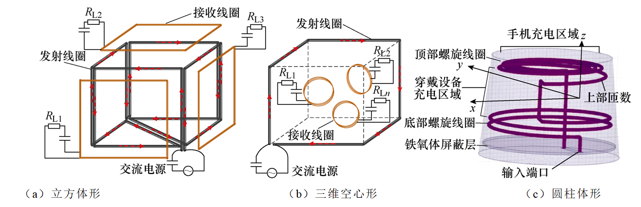 前沿科技：多负载无线电能传输系统的技术瓶颈与未来发展