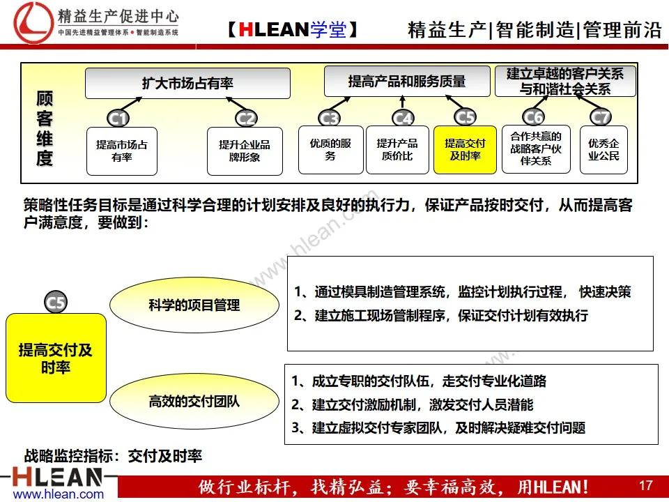 「精益学堂」企业战略地图