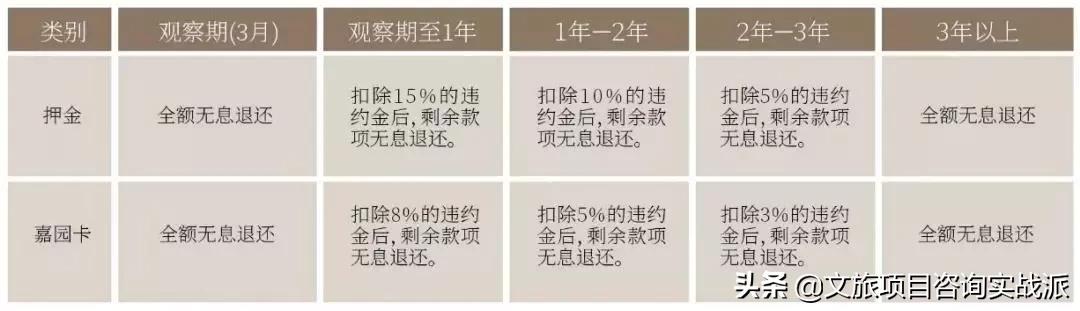 深度解析泰康、中国人寿、太平3个高端养老社区的干法与借鉴