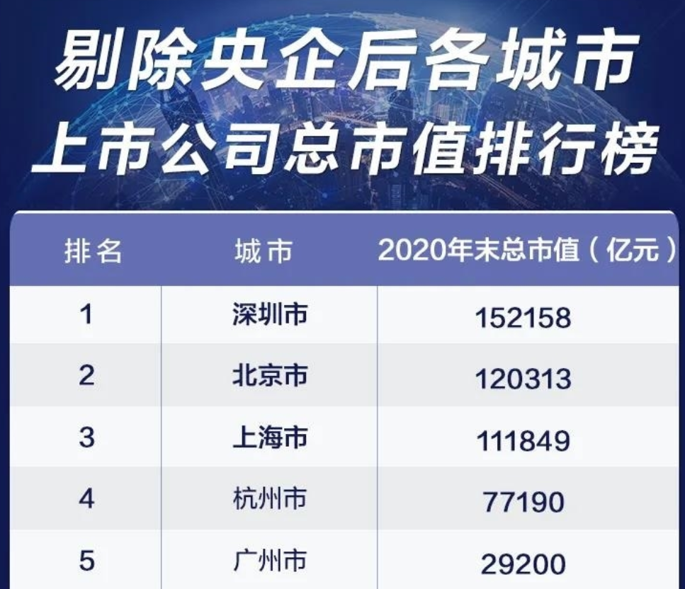 被房价裹挟的深圳，为何还是这么强？
