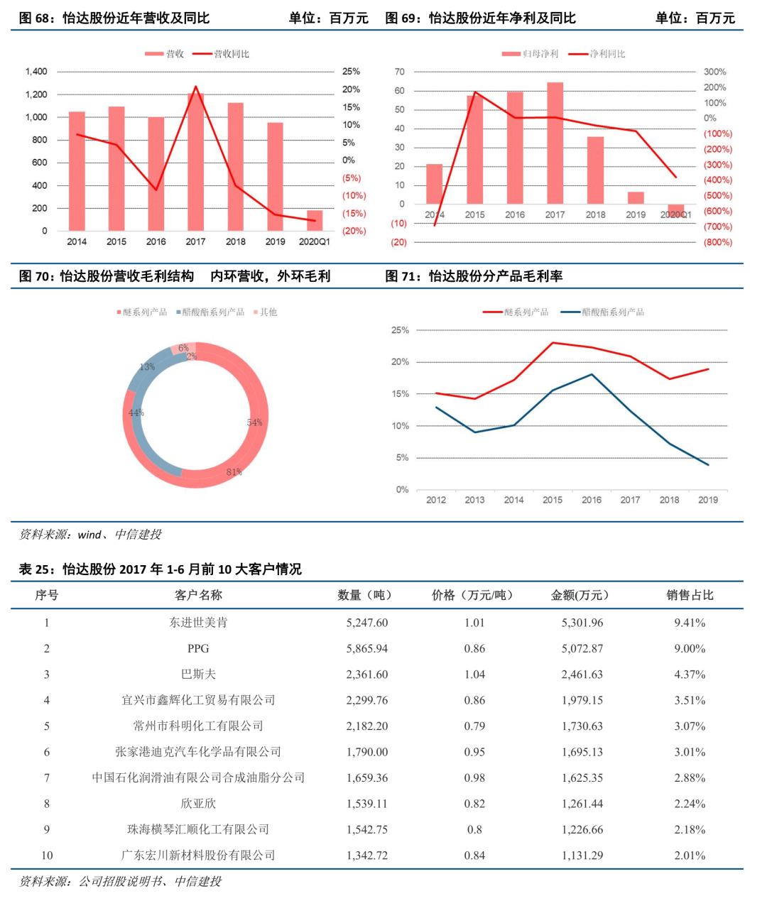 中信建投证券：光刻胶产业链国产化任重道远 重