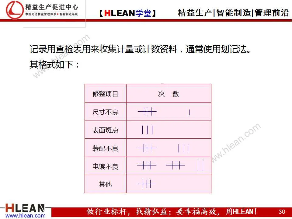 「精益学堂」品质管理的七种方法