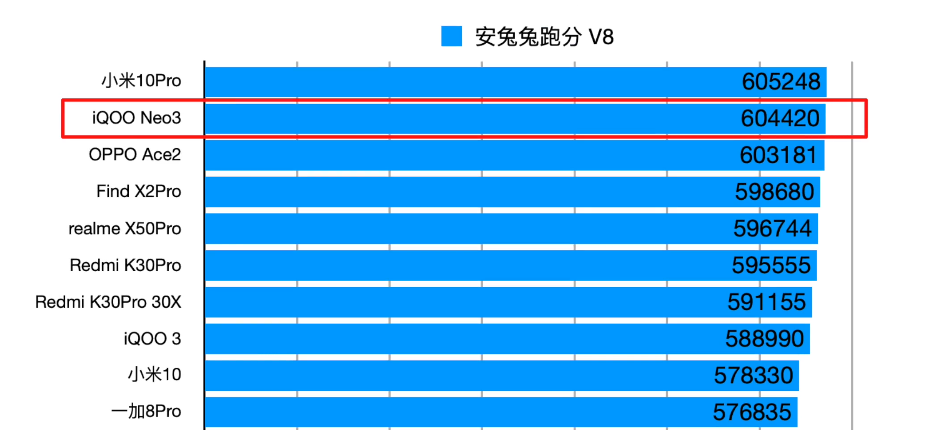 什么手机好用？自然是新款的手机了，新机闪光点深层分析