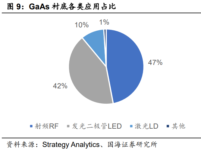 化合物半导体行业报告：化合物半导体风起云涌，大势所趋大有可为