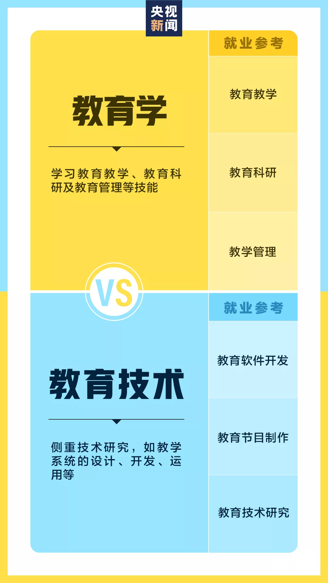 別搞錯(cuò)了,這些大學(xué)專業(yè)只是看上去相似