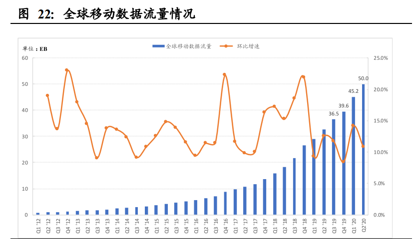 通信行业深度报告：基础设施建设重心转向，应用寻找确定性