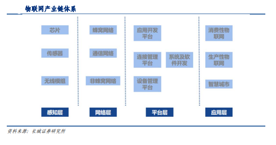 工信部再次发文，物联网能否出现投资机会？