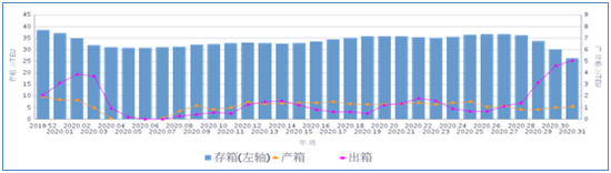 不畏浮云遮望眼，中集身在最高层