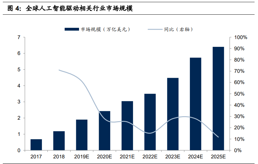 十四五规划产业投资机会分析：智能革命与内外循环