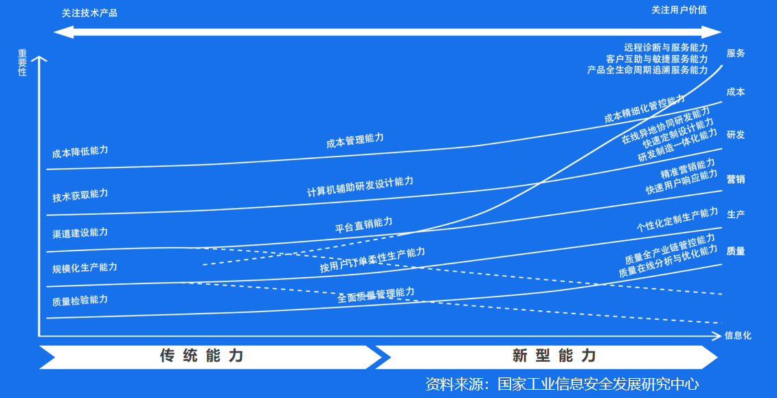 计晓军:上云是如何帮助中小企业赚钱的?