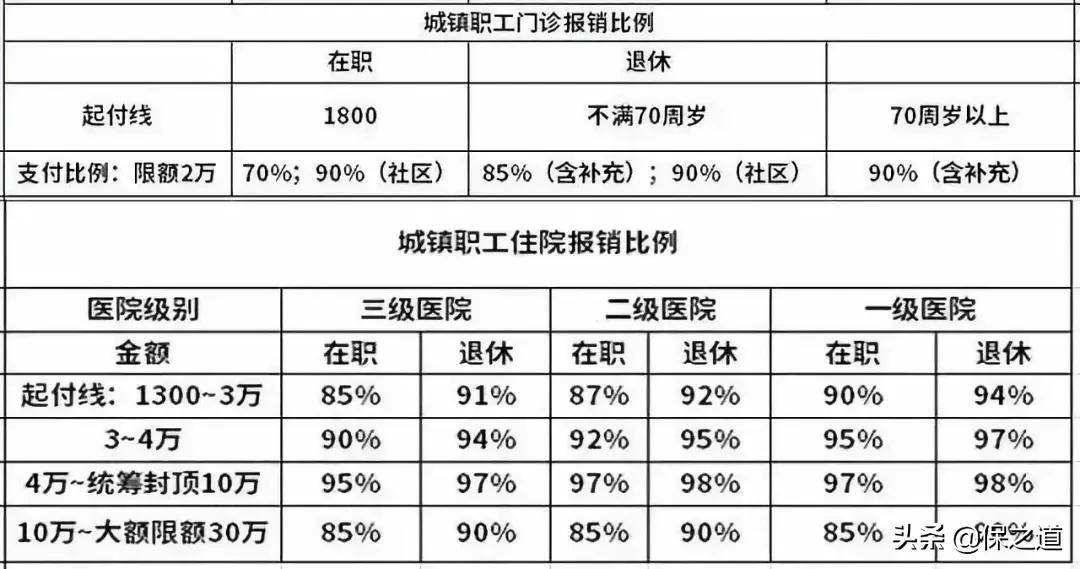 买社保好，还是买商业保险好？内行人道出3大真相