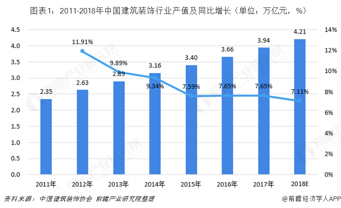 建筑装饰行业市场分析：二次装修与改造房市场潜力大