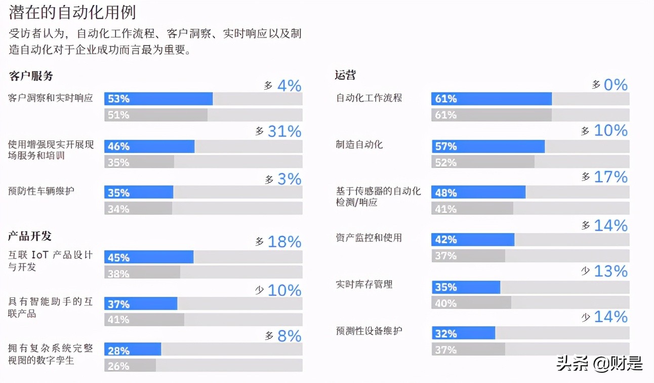 2030年卡车行业展望