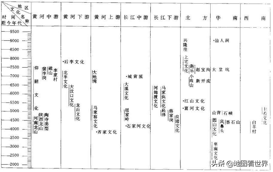 中国新石器时代考古文化大盘点分清文化类型与遗址的区别和联系