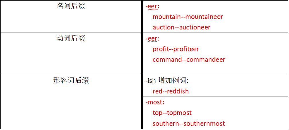 昆明考研培训学校