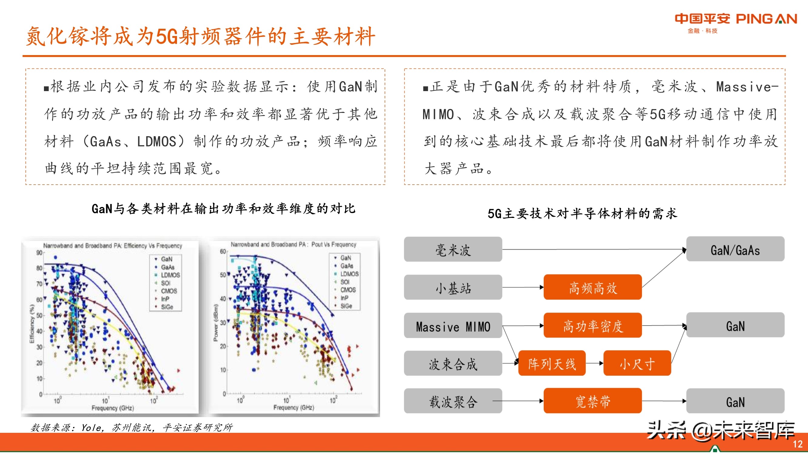 第三代半导体GaN产业链专题研究报告