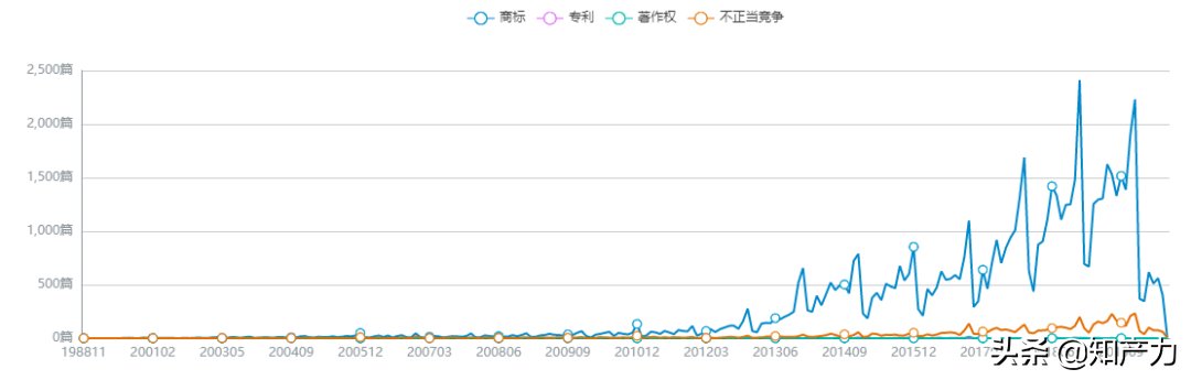 安德瑪最高法終審勝訴，國產(chǎn)品牌安可瑪汀“仿用”被判賠200萬