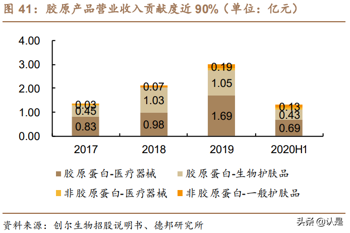 化妆品行业专题研究报告：探析功能性护肤品行业变迁