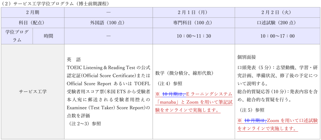 日本读研冬季出愿 | 经济学线上考试院校盘点