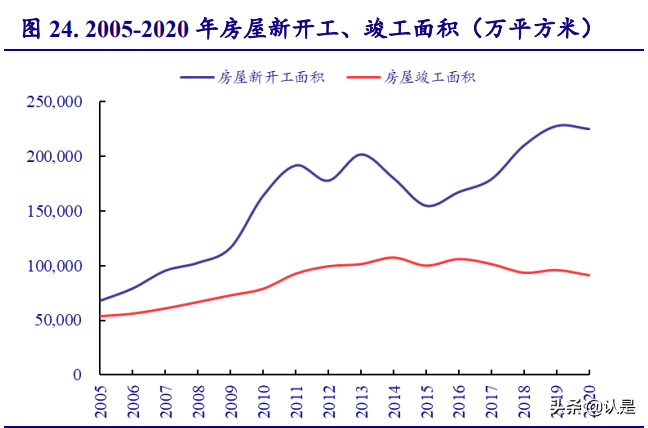 輕工制造行業分析：需求回暖，低估值龍頭市場表現可期