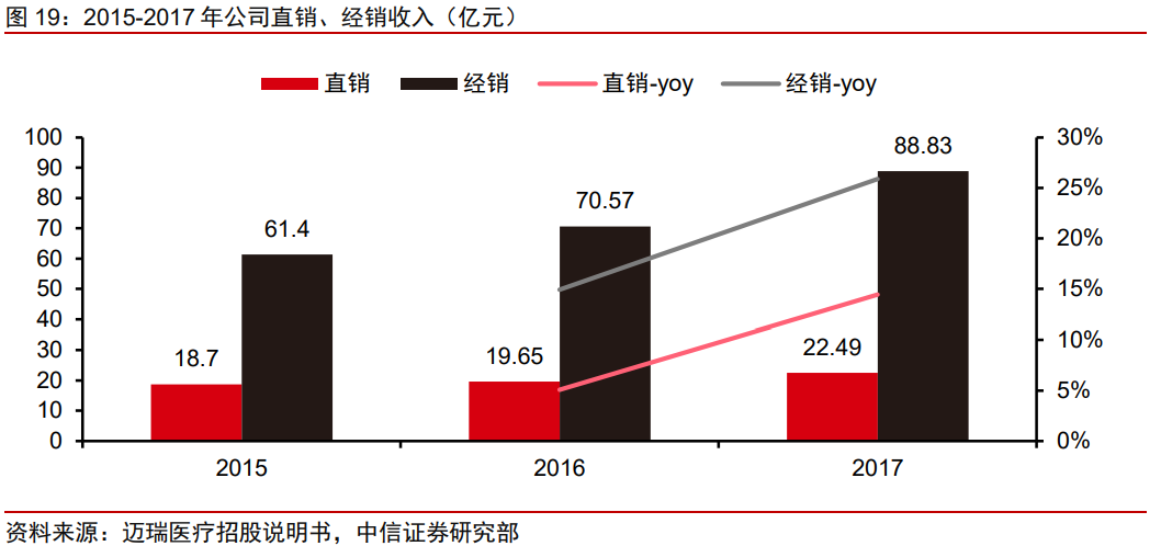 迈瑞医疗专题研究：疫情后时代再上新台阶，三化加速，大象起舞