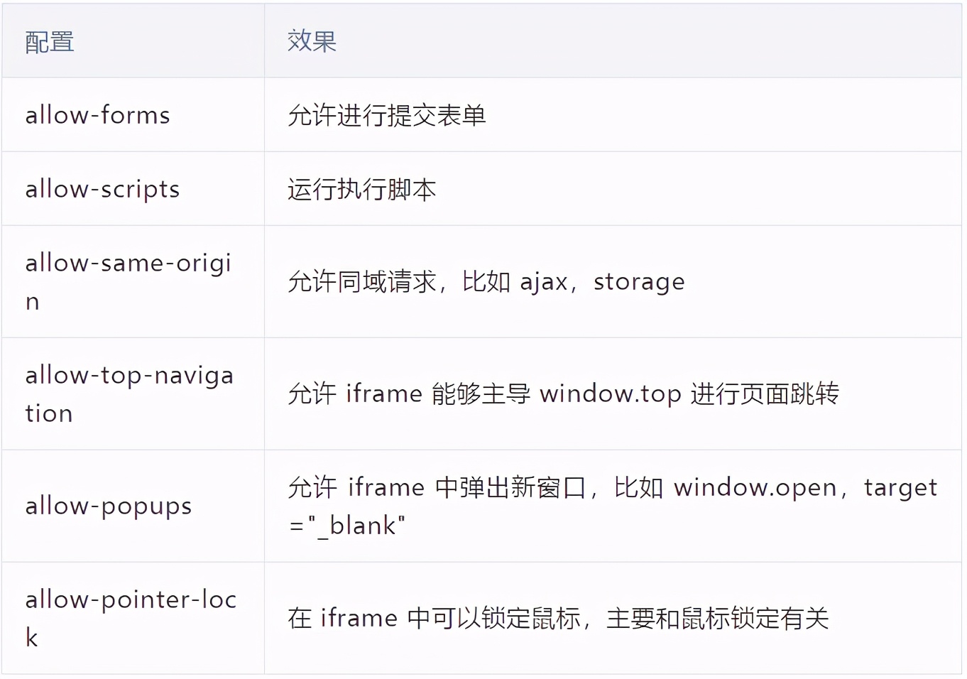 前端iframe的属性及优缺点解析