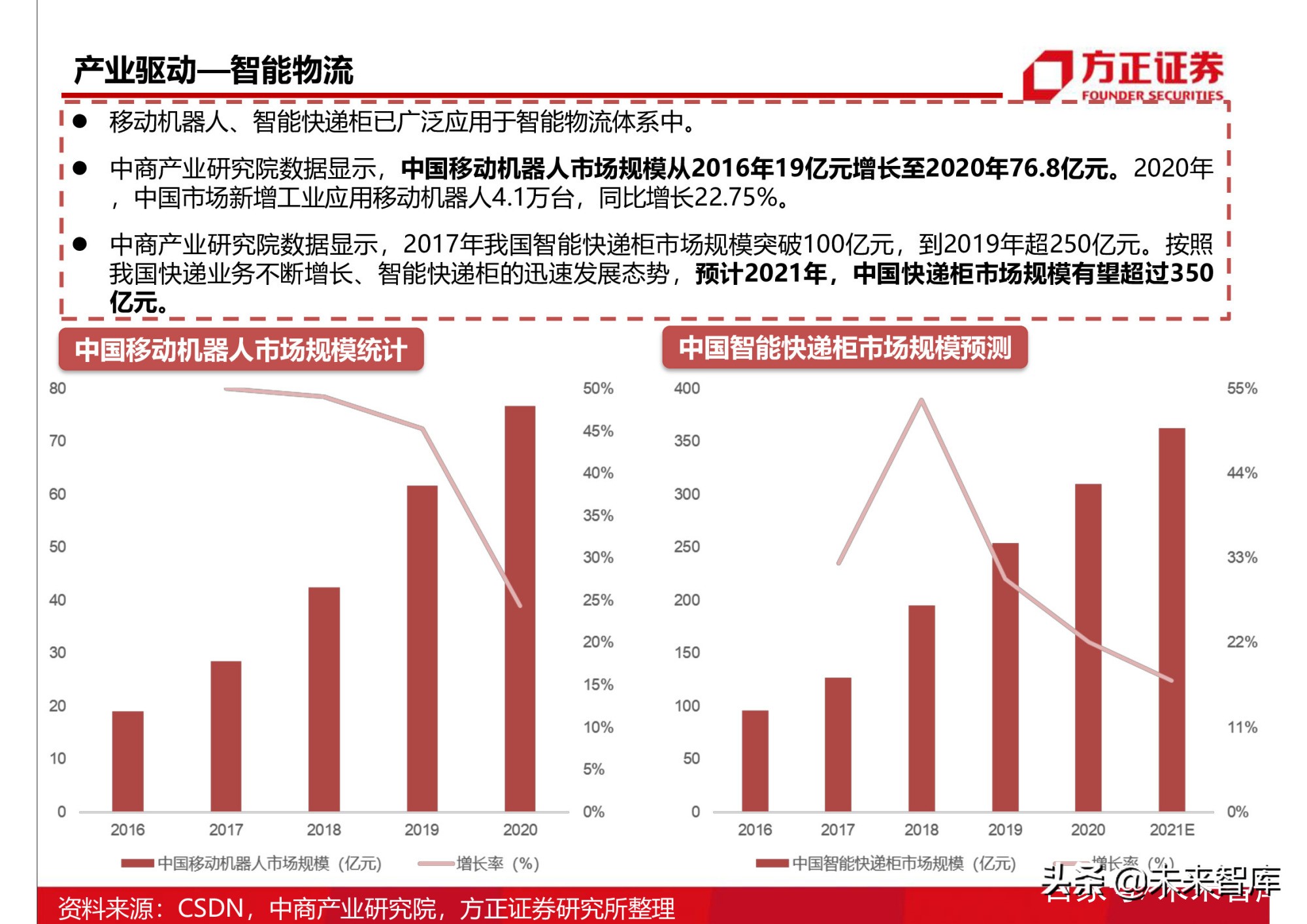 半导体行业154页深度研究报告：AIoT芯片产业分析