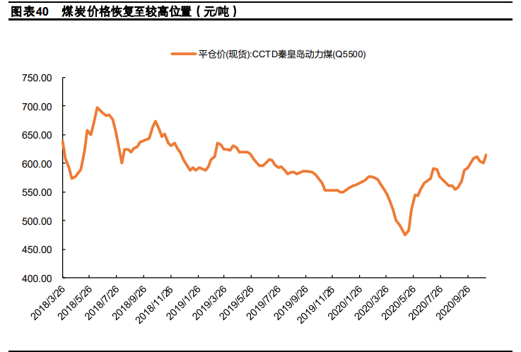 冷冬投资机会专题研究报告：未冷绸缪