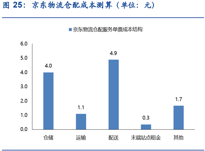 物流行业分析：价格拐点将至，期待破局