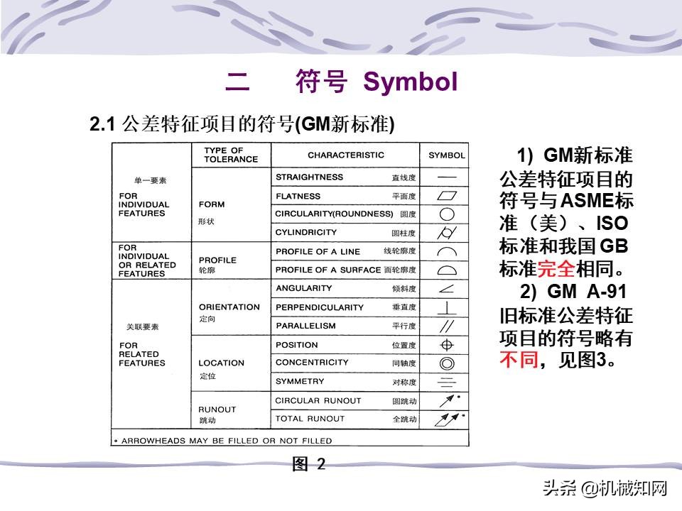 一文看懂：什么是形位公差？