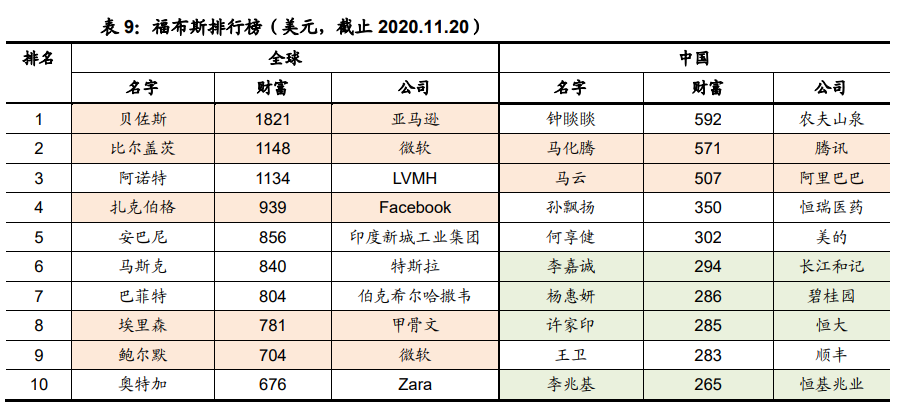 信息科技领域十四五规划解读