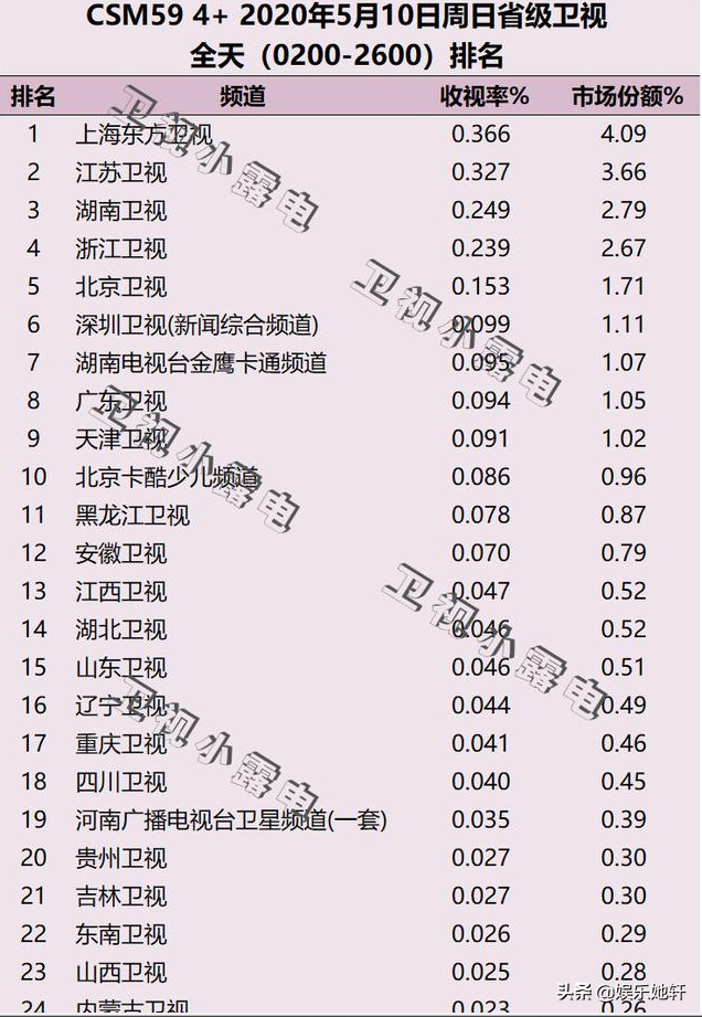 湖南卫视这一次输了！《极挑6》首播人气太猛，王一博也难以挽回