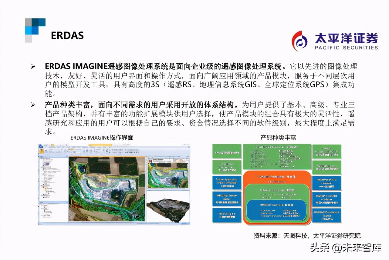 遥感行业研究：遥感智能，来自天空的“海康威视”