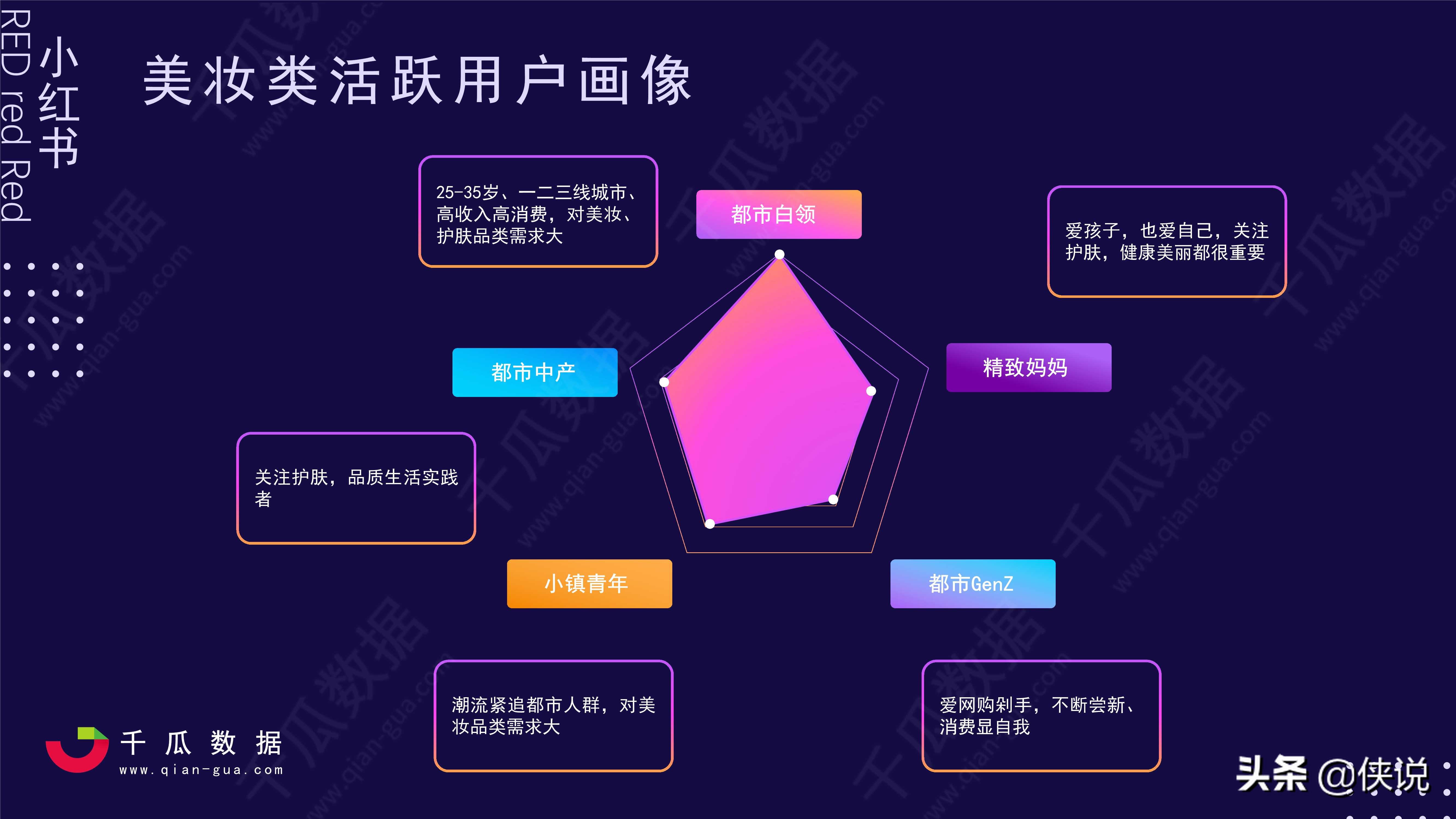 2021小红书活跃用户画像趋势报告（千瓜数据）