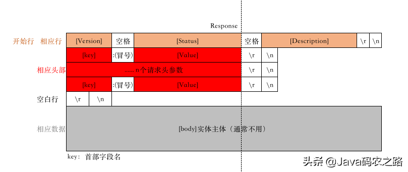 HTTP和HTTPS是什么 二者区别是什么