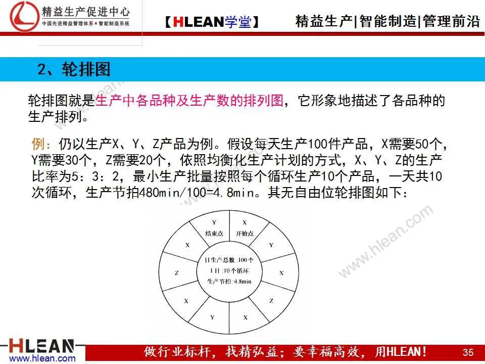 「精益学堂」精益生产之均衡化生产