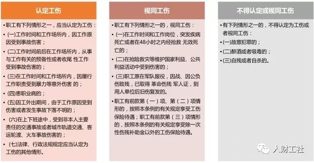 工伤保险，你应该知道这些 第1张