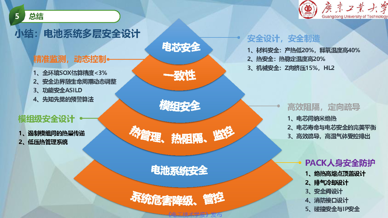 广东工业大学张国庆教授：动力电池热管理和热安全发展动态